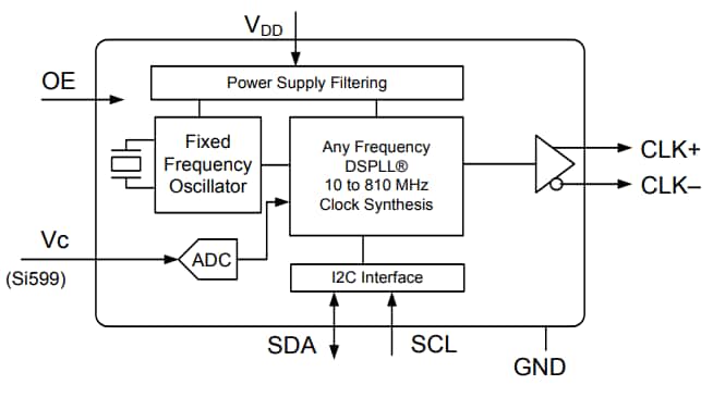 Block Diagram - Skyworks Solutions Inc. Si598/Si599 I2C Crystal Oscillators